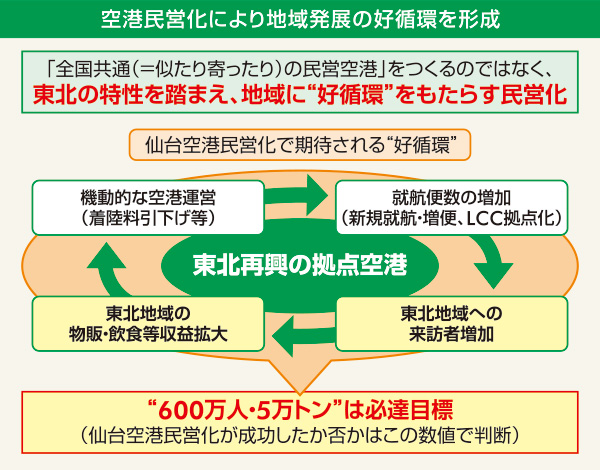 図