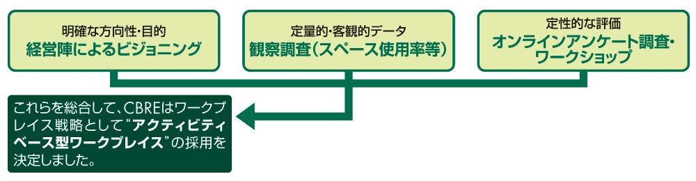 図