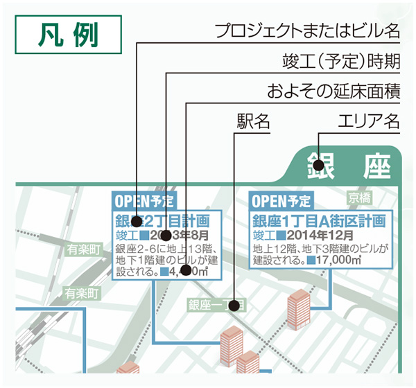 凡例