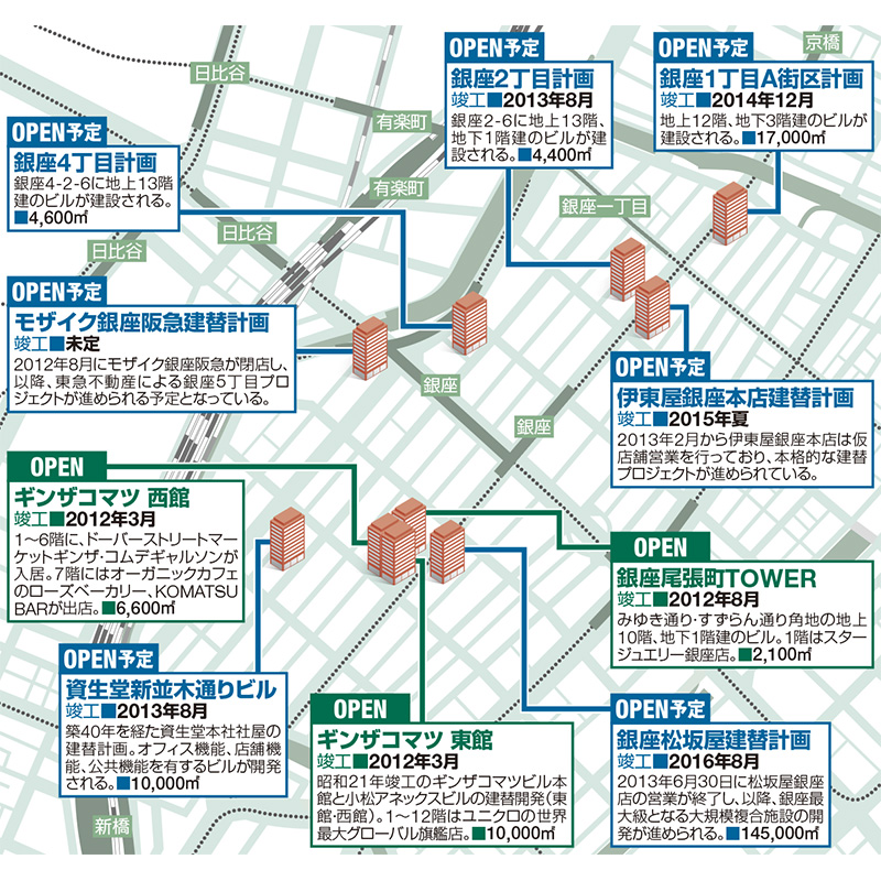 銀座