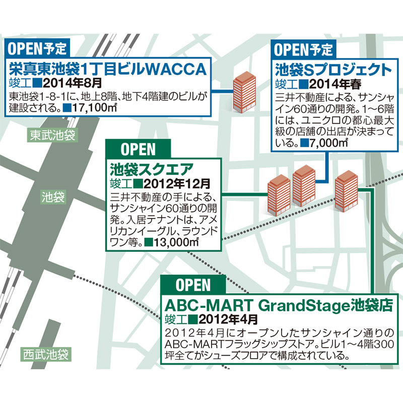 池袋