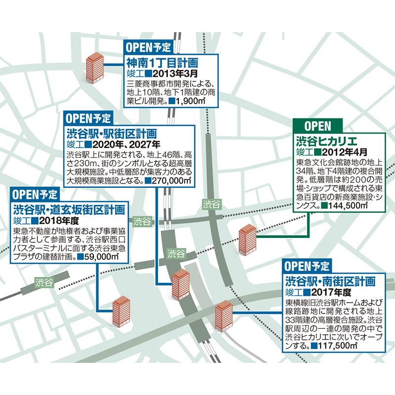 渋谷