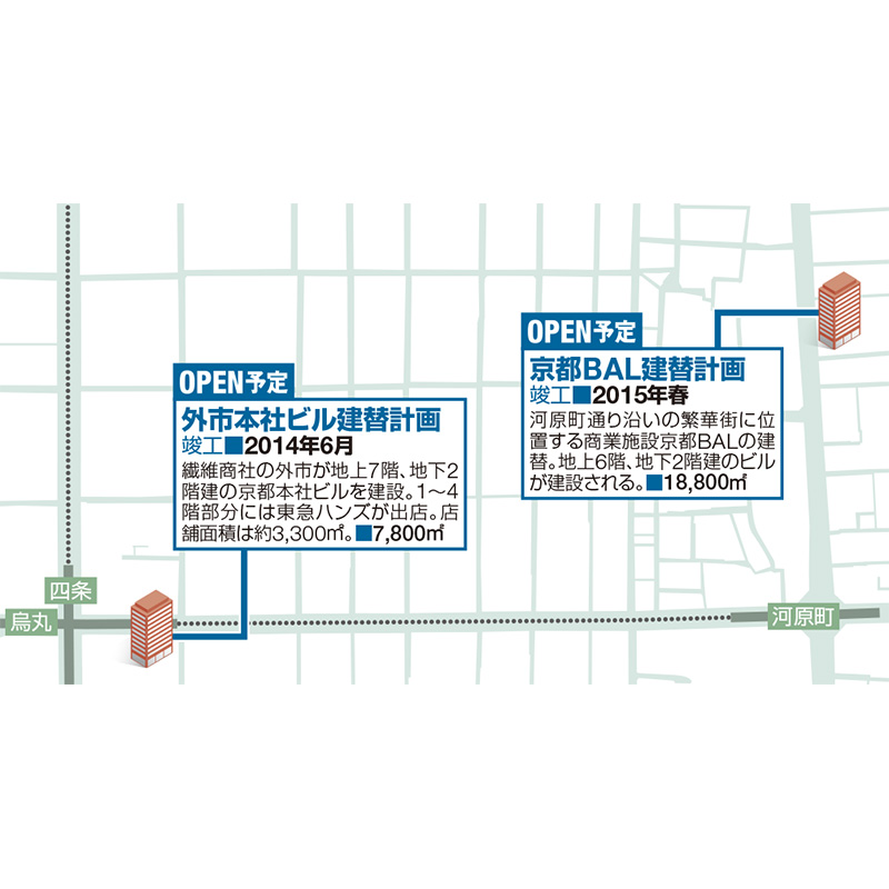 京都