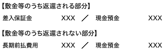 敷金等を支払った場合の仕訳
