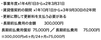 長期前払費用の償却