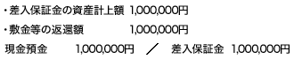 契約終了時の仕訳（1）