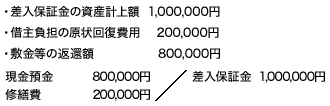 契約終了時の仕訳（2）