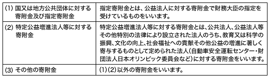 寄附金の区分