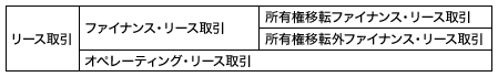 リース取引の流れ