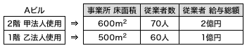 特殊関係者