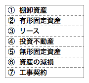 IFRS（国際会計基準）でのCRE（企業不動産）、FM（ファシリティマネジメント）に関連する項目