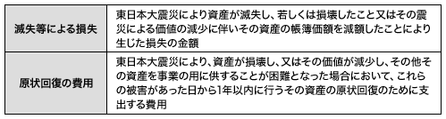 震災損失金額