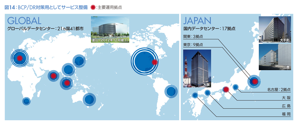 図14：BCP/DR対策用としてサービス整備