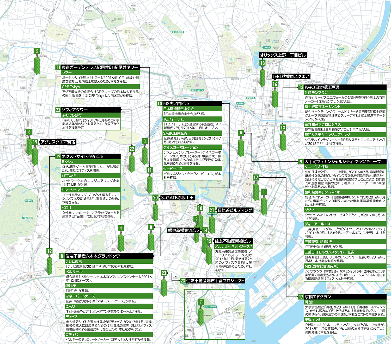 2016年竣工MAP2