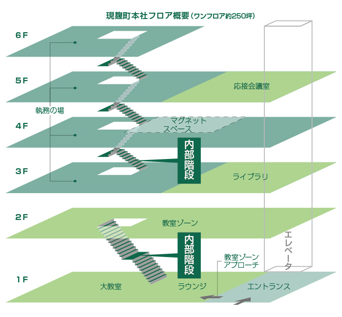 現麹町本社フロア概要（ワンフロア約250坪）