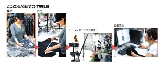 ZOZOBASEでの作業風景