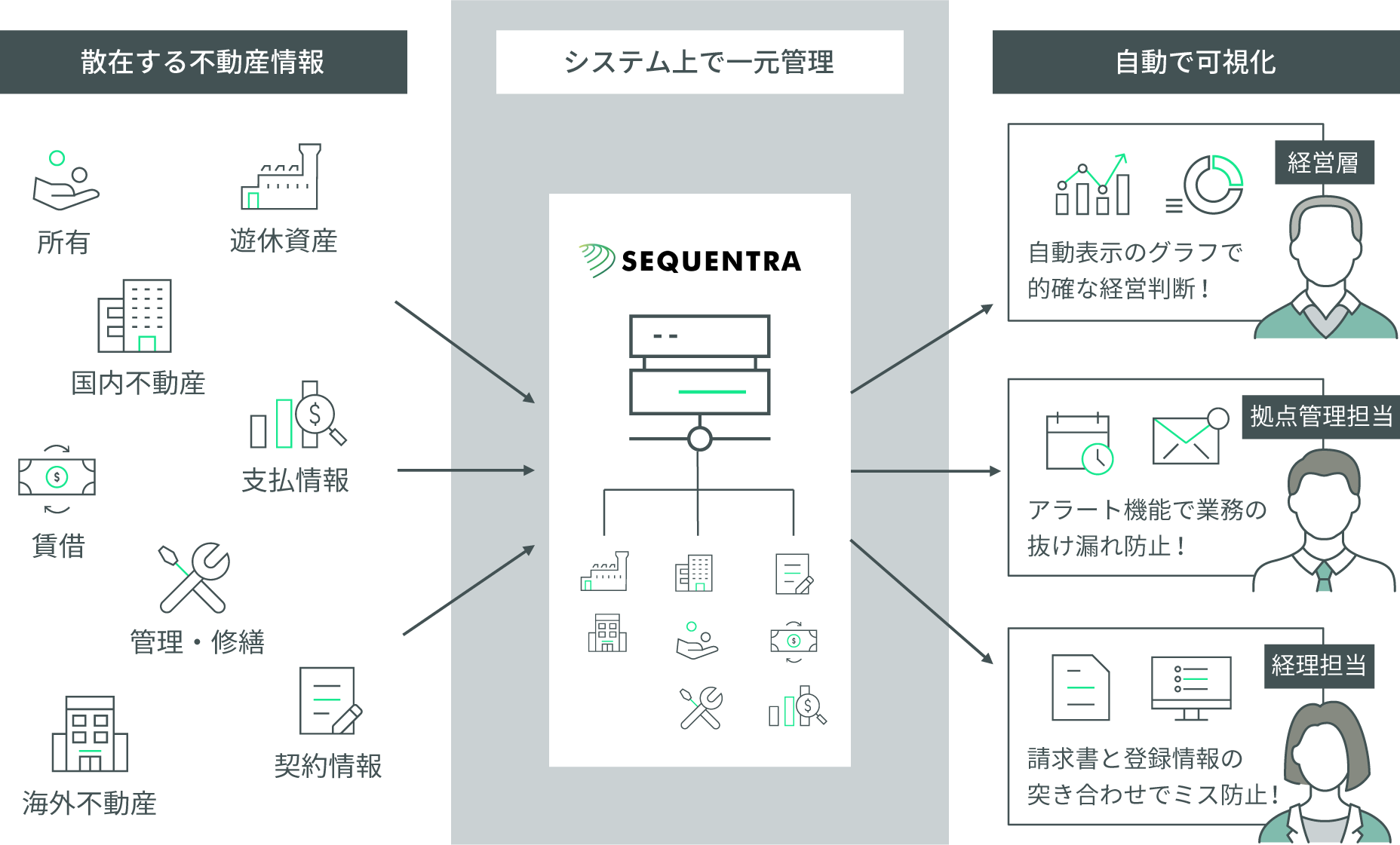 サービス概要