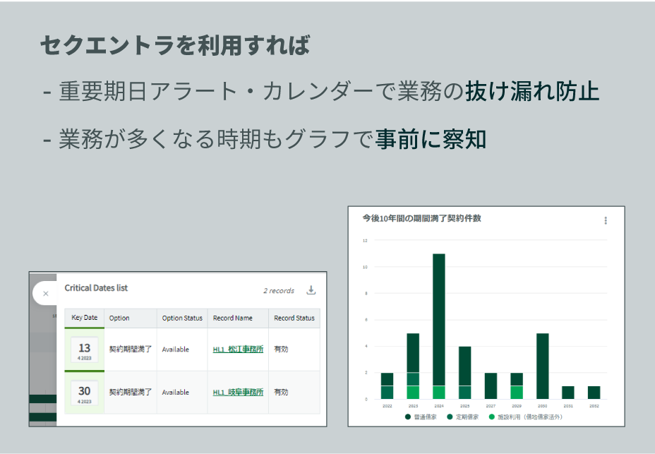 セクエントラを利用すれば