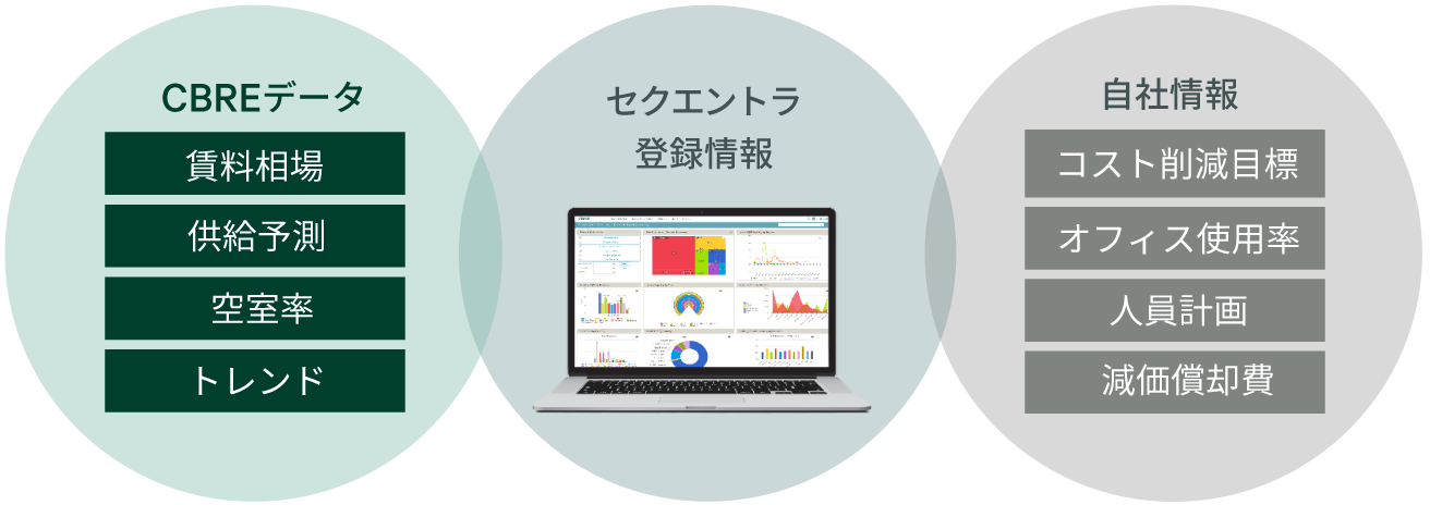マーケット情報・適正基準*と比較