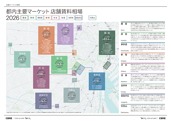 店舗マーケット情報