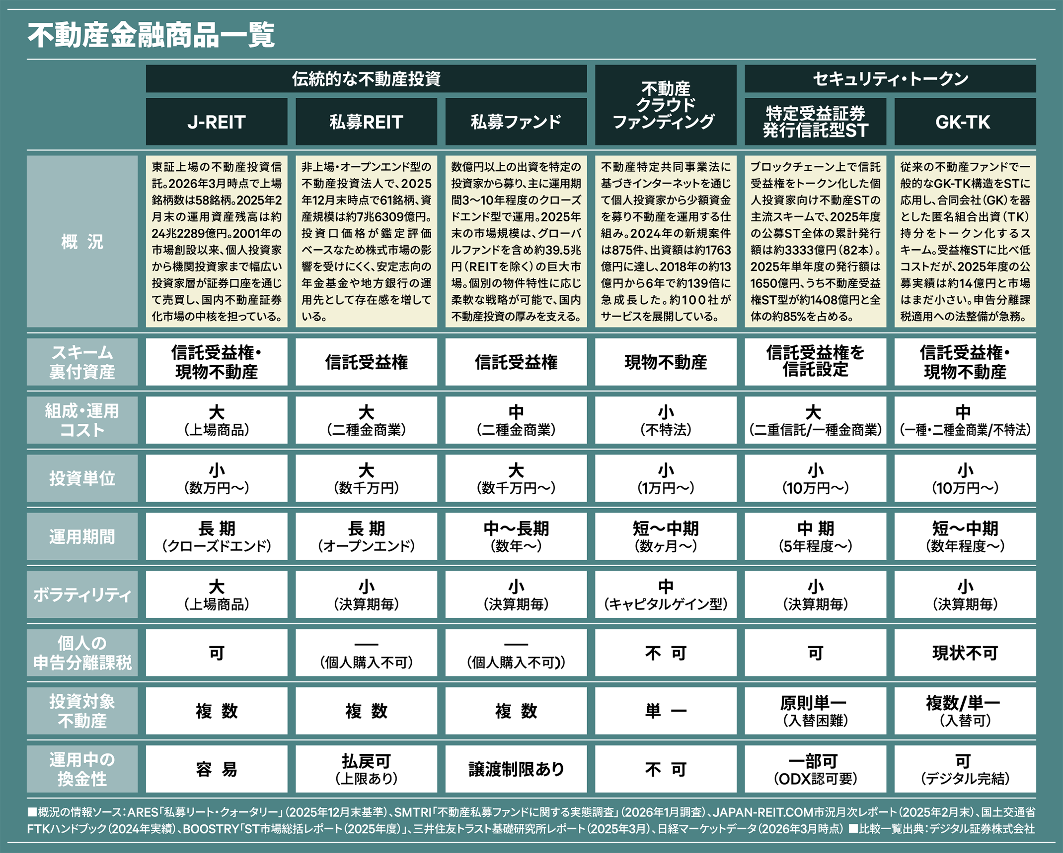 不動産金融商品一覧
