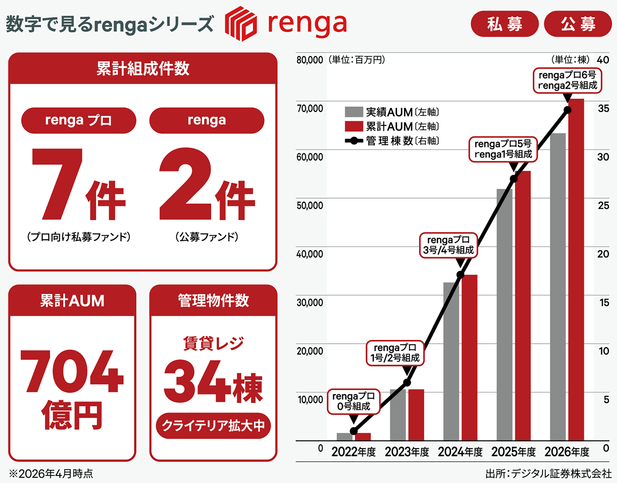 数字で見るrengaシリーズ