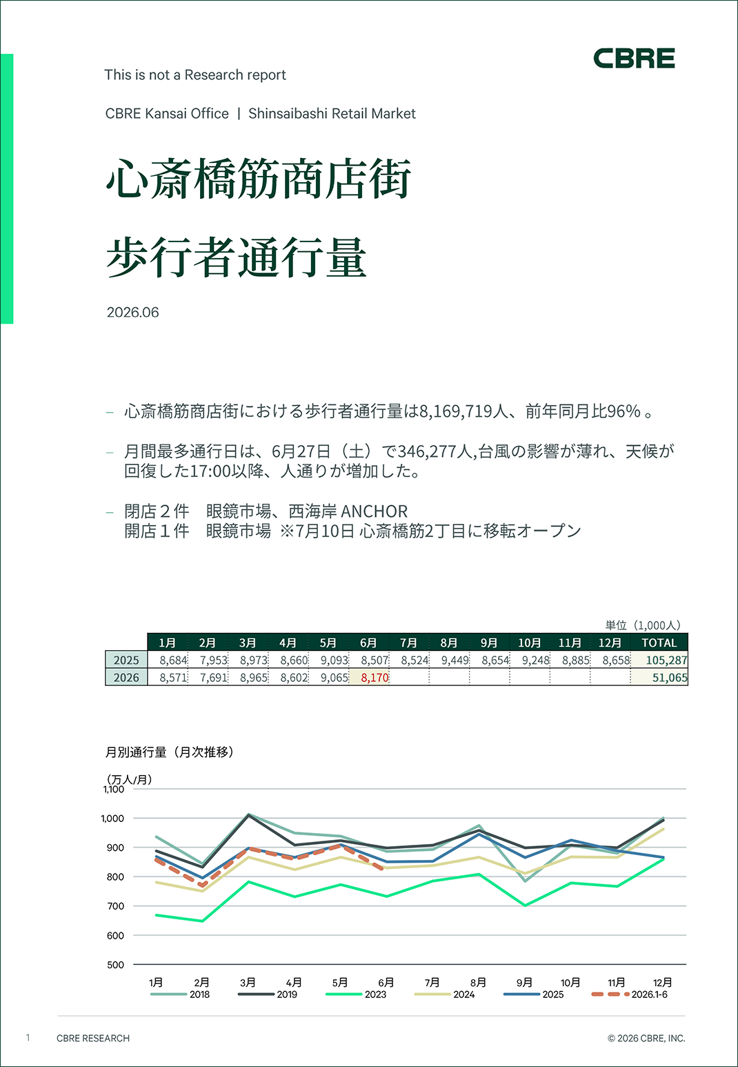 心斎橋筋商店街 歩行者通行量調査レポート