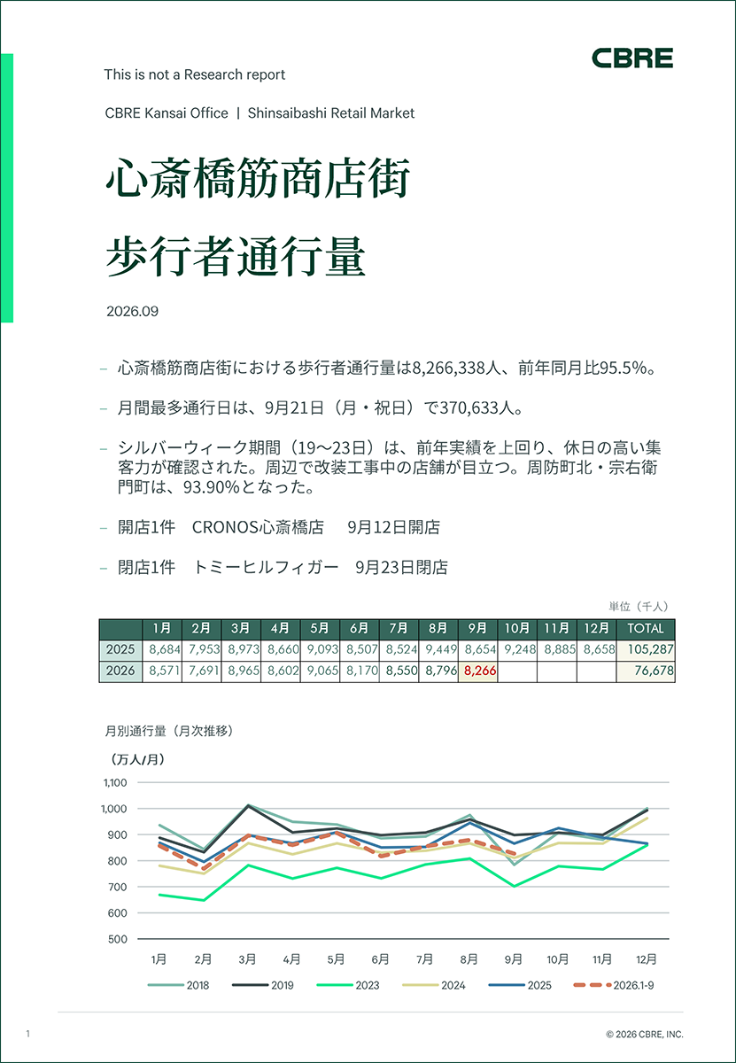 心斎橋筋商店街 歩行者通行量調査レポート 2026年9月