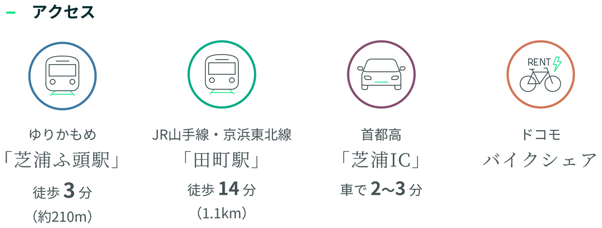 アクセス