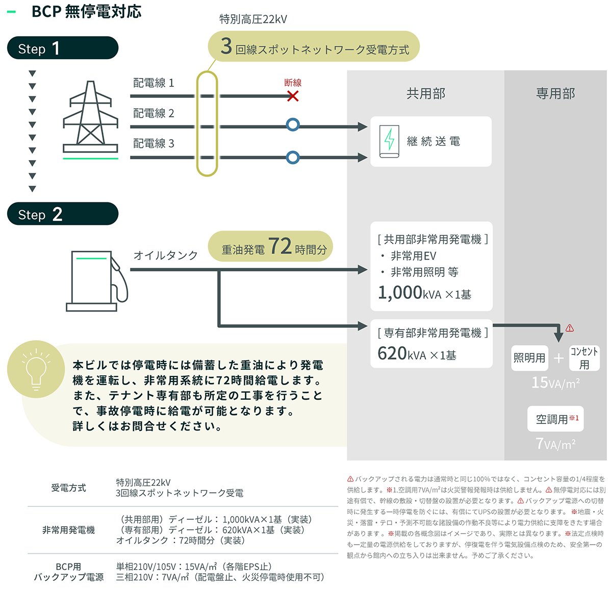 BCP無停電対応