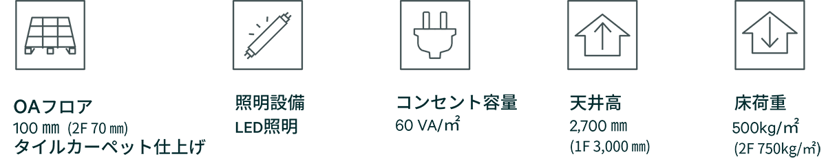 オフィススペック