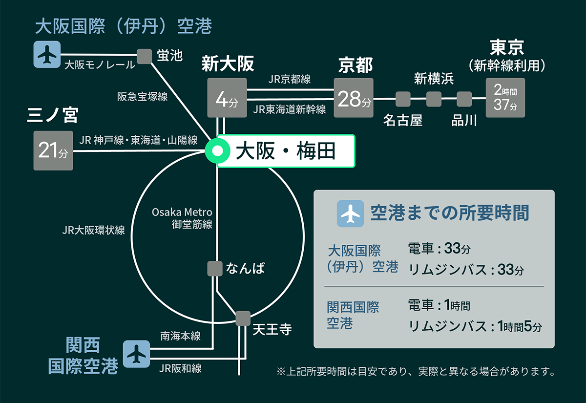 主要アクセス